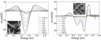 Ultrafast optical spectroscopy of semiconducting and plasmonic nanostructures and their hybrids